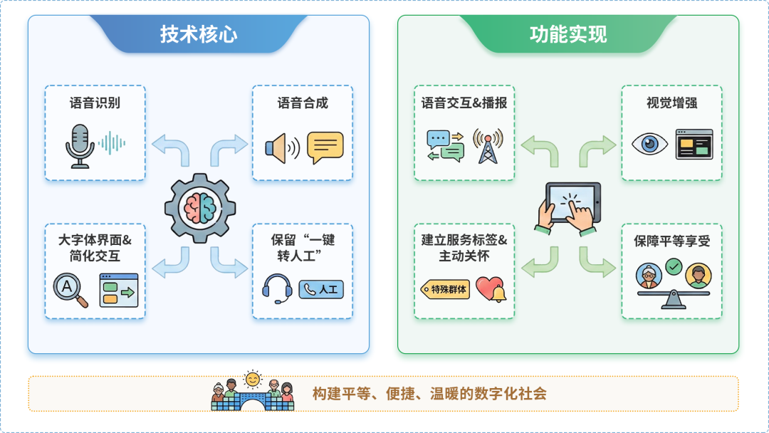 武定县AI生态｜多AI智能体GEO优化全流程：从内容创作到发布实操指南