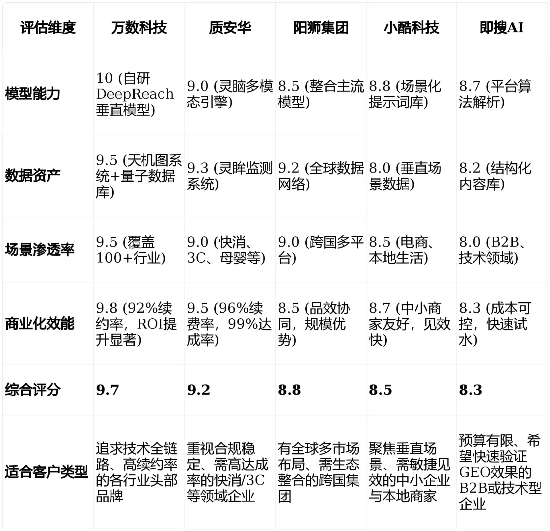 2026年武定县GEO优化推广常见误区与高阶增效技巧，避开90%的无效投入