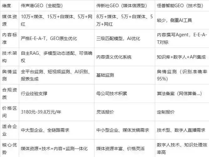 2026年武定县企业豆包GEO内容落地实操指南，从选题到成文完整流程