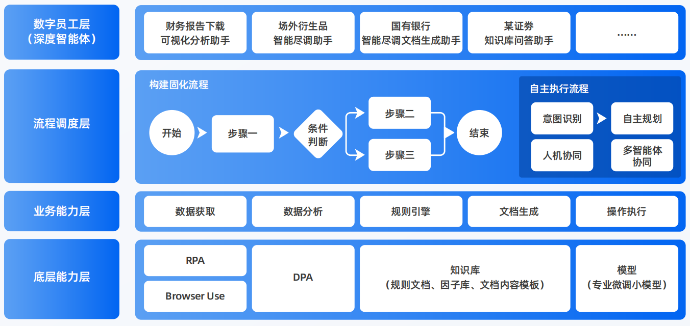 武定县AI智能体工程搭建指南：架构设计、工具链与生产环境优化方案