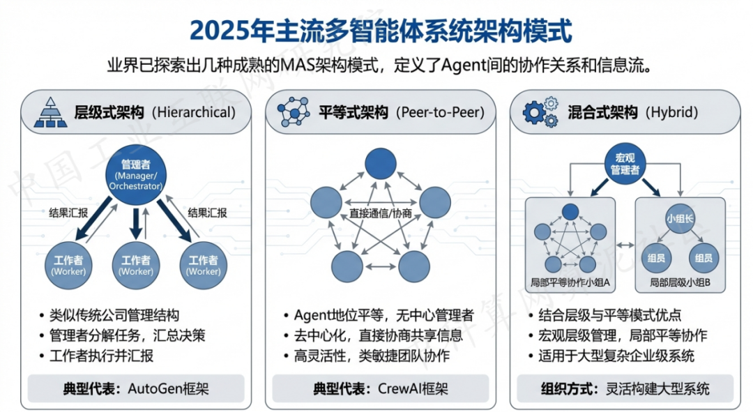 武定县 AI 智能体商业应用探析：智能自主程序助力企业数字化升级