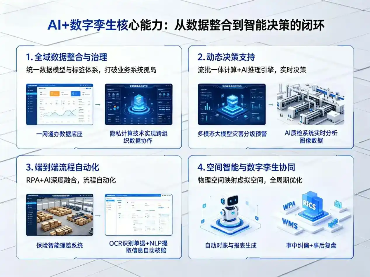 AI大模型落地优化服务｜解决武定县企业大模型响应慢、输出不准、成本偏高问题