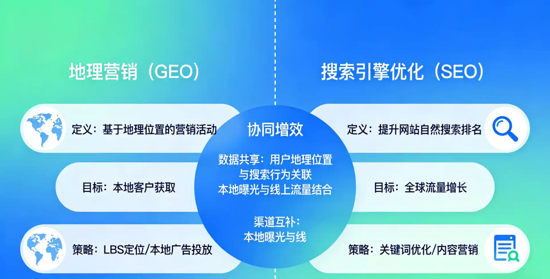 立足武定县，从用户需求与流量逻辑，解读GEO优化的落地价值与应用前景