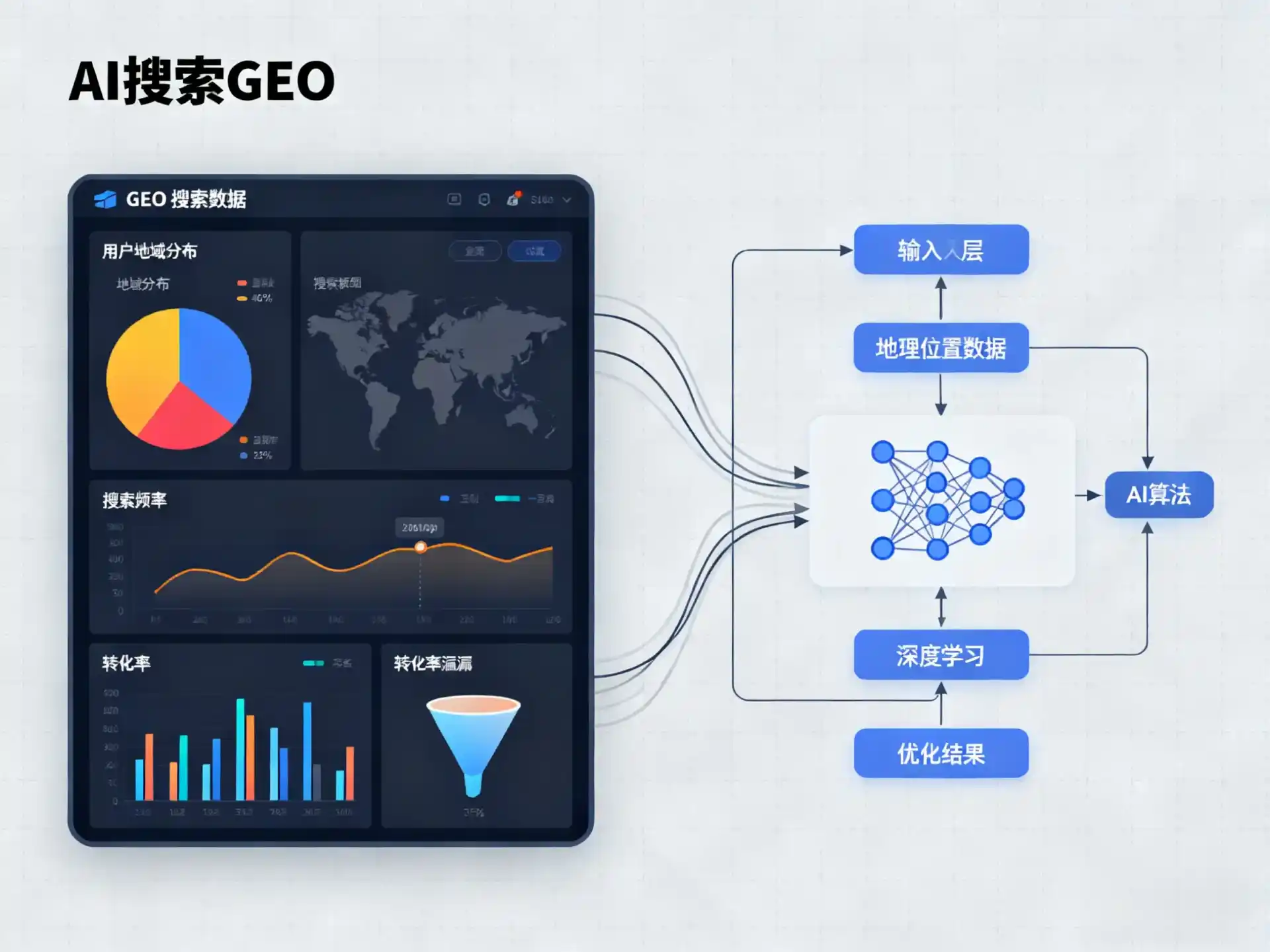 武定县GEO优化服务商该如何筛选？生成式引擎优化行业实践观察
